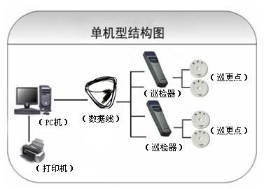 武平县巡更系统六号