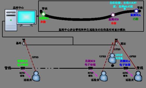 武平县巡更系统八号