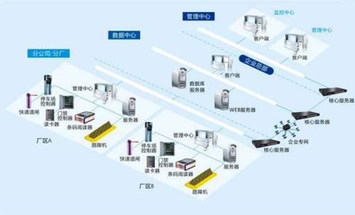 武平县食堂收费管理系统七号