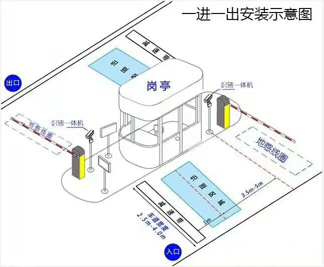 武平县标准车牌识别系统安装图