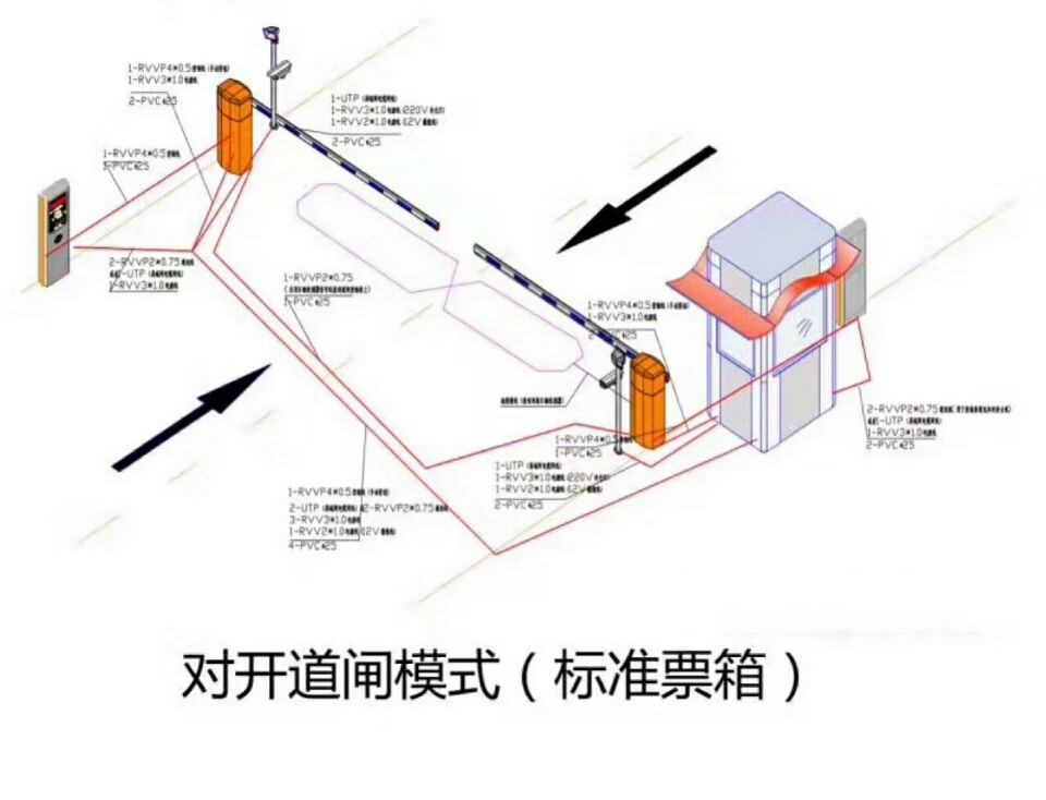 武平县对开道闸单通道收费系统