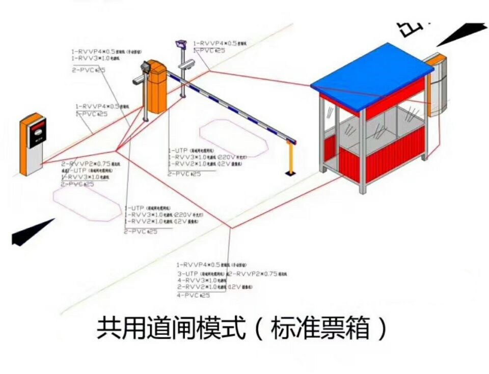 武平县单通道模式停车系统