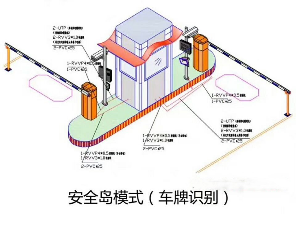 武平县双通道带岗亭车牌识别