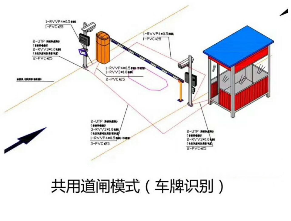 武平县单通道车牌识别系统施工